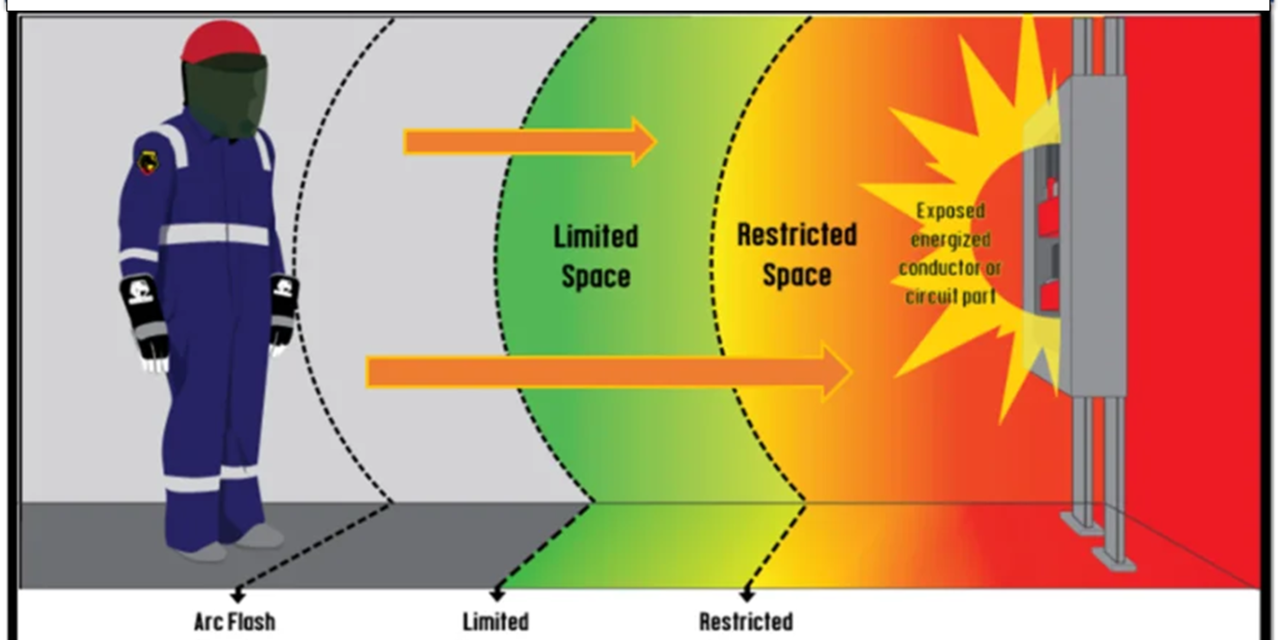 ELECTRICAL SAFETY – NFPA 70E