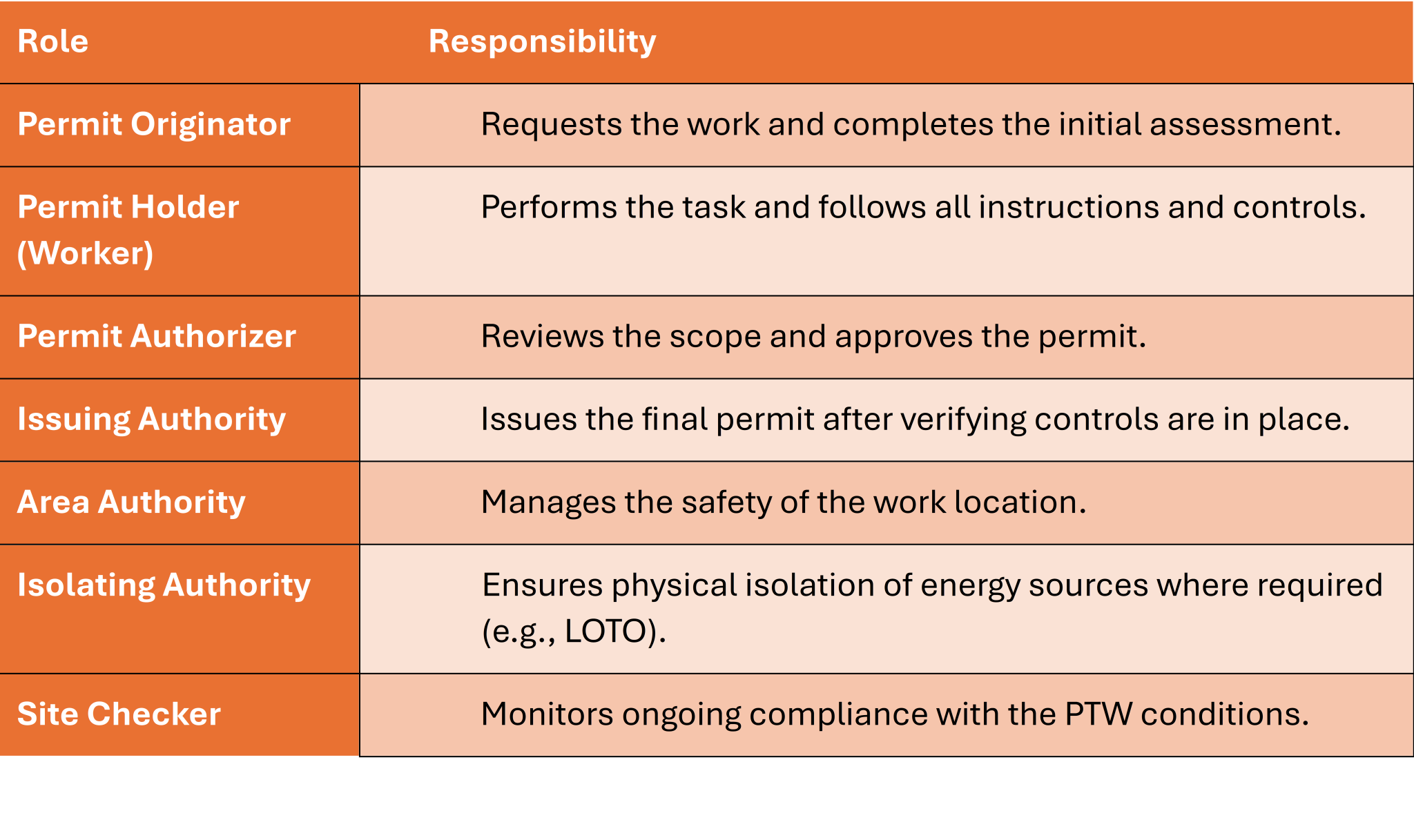 Permit to Work (PTW) System – TARMS Pakistan